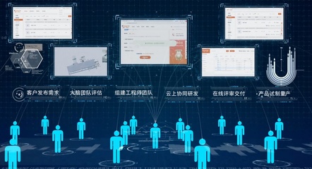 工業互聯網賦能中小企業，構筑自主可控產業鏈新生態